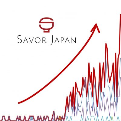 インバウンドの飲食店予約急増─個人旅行受入解禁を受け、2022年10月予約数 前々月比 25倍超え　『SAVOR JAPAN』が動向調査を実施